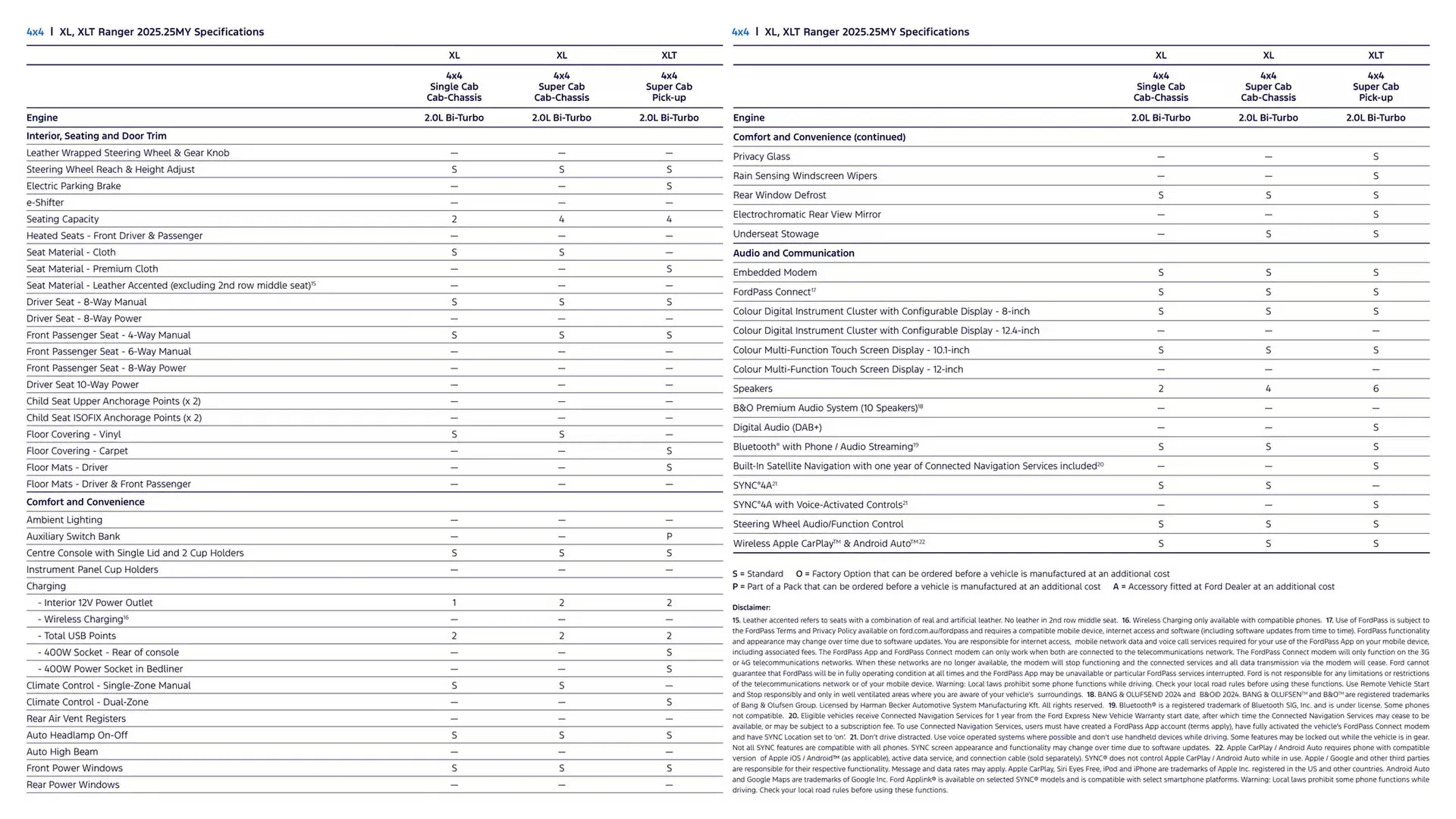 Ford catalogue - Catalogue valid from 7 January to 7 January 2026 - page 21