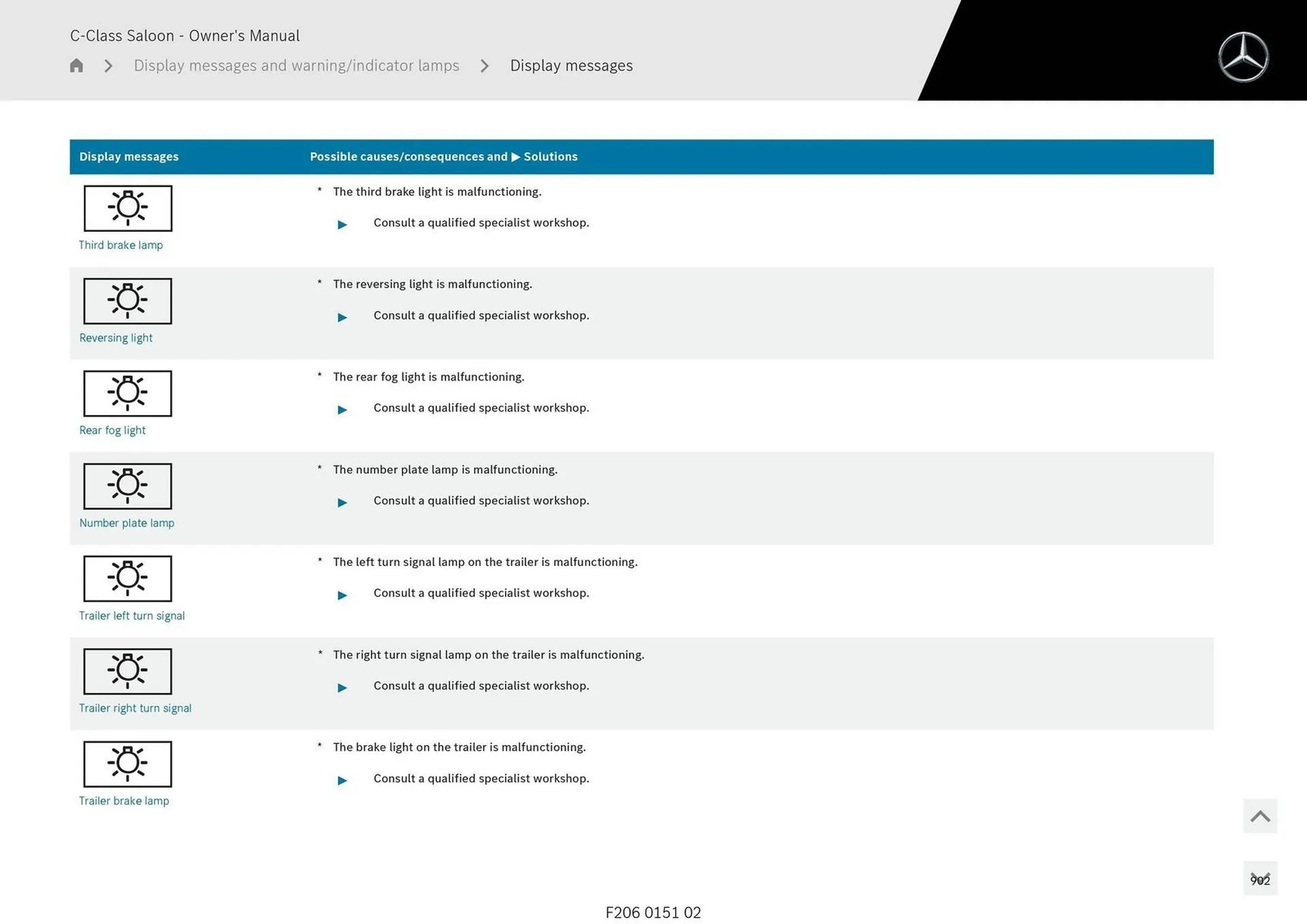 Mercedes-Benz catalogue - Catalogue valid from 28 April to 28 May 2025 - page 902
