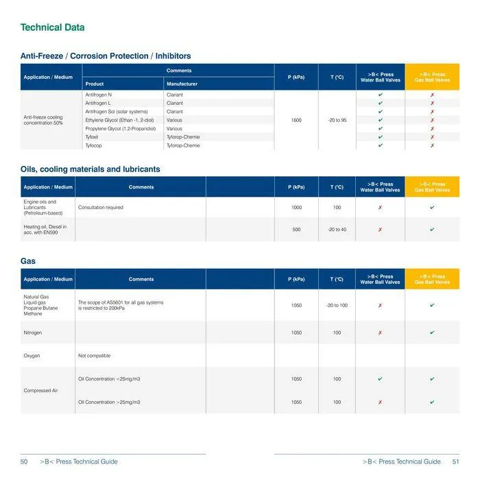 >B< Press Fitting System - Catalogue valid from 24 May to 24 May 2025 - page 26