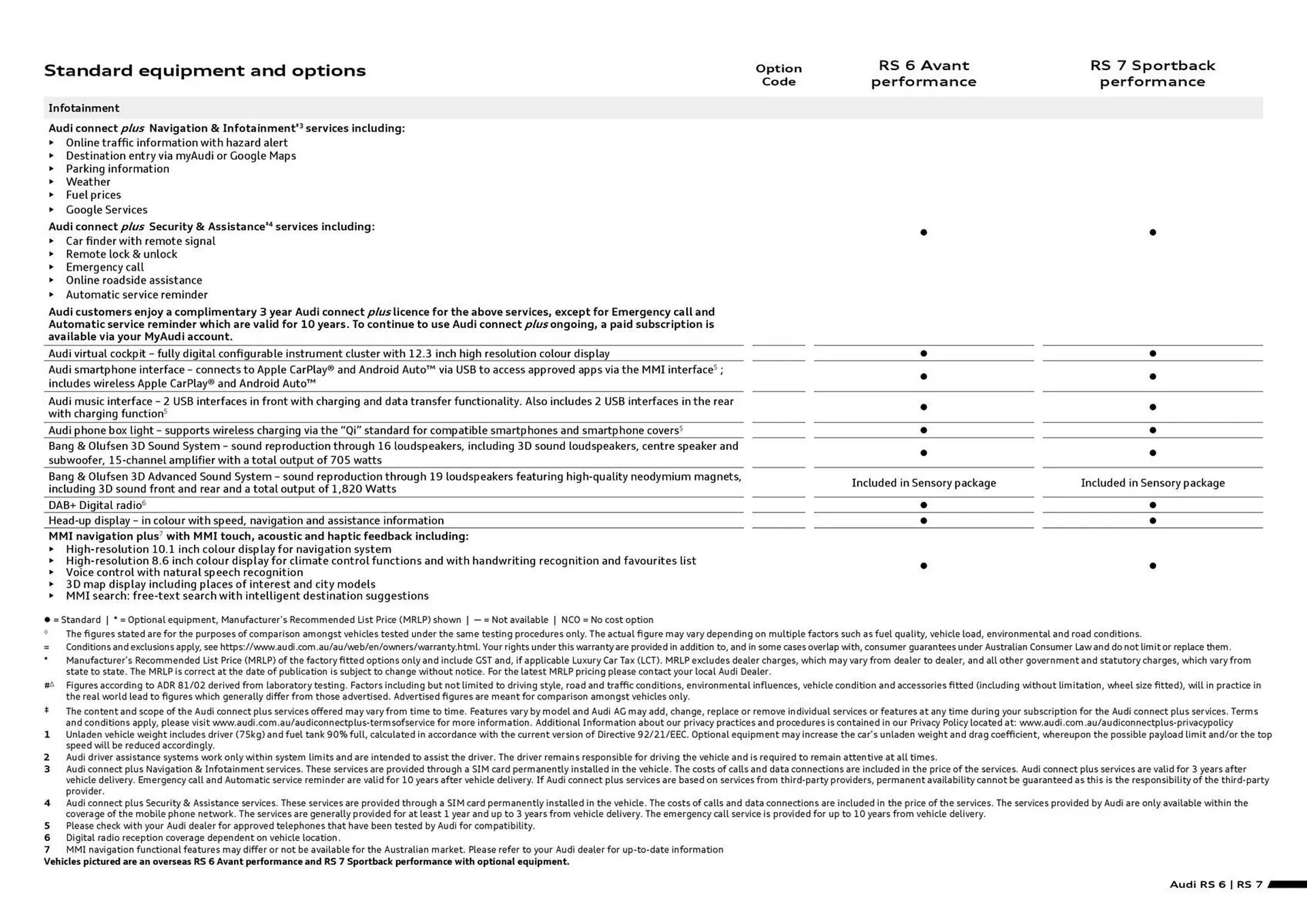 Audi catalogue - Catalogue valid from 7 August to 7 August 2026 - page 7
