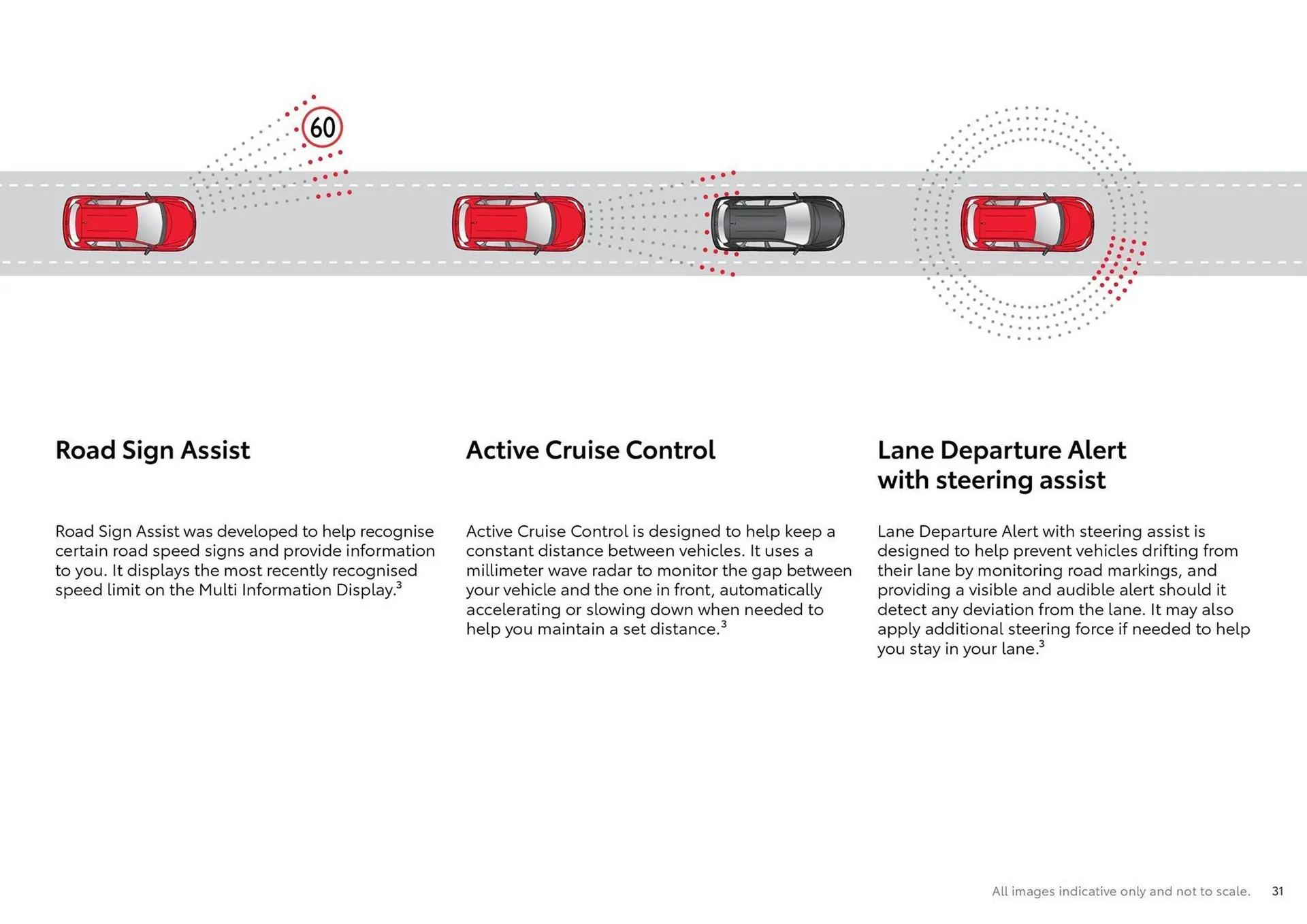 Toyota catalogue - Catalogue valid from 20 June to 20 June 2026 - page 31