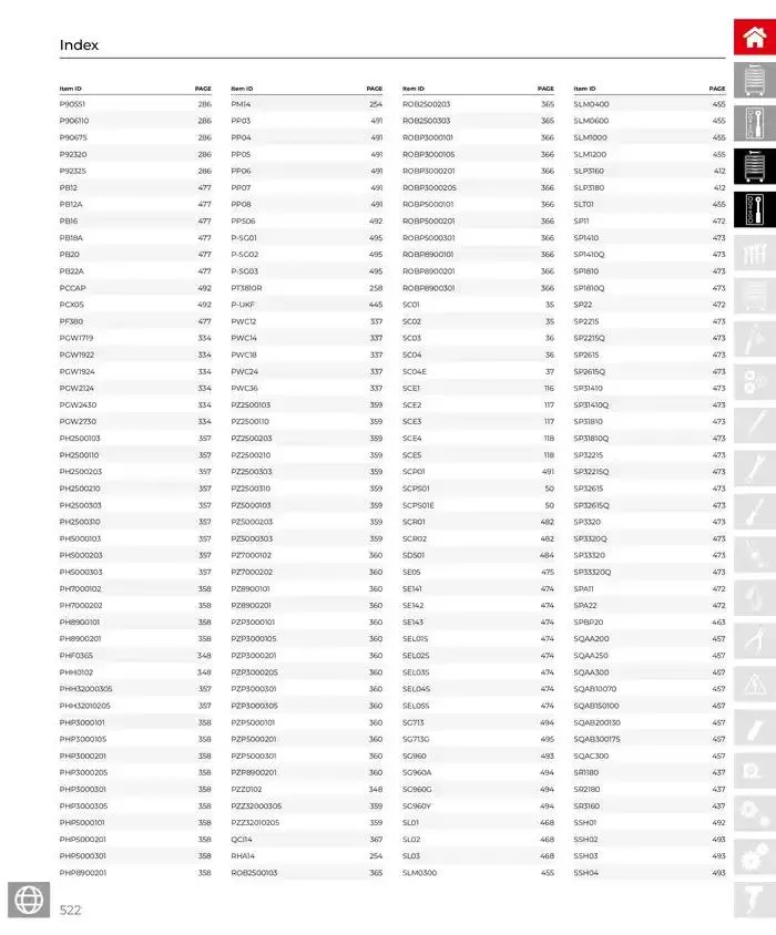 Product Catalogue - Catalogue valid from 28 March to 31 December 2025 - page 523