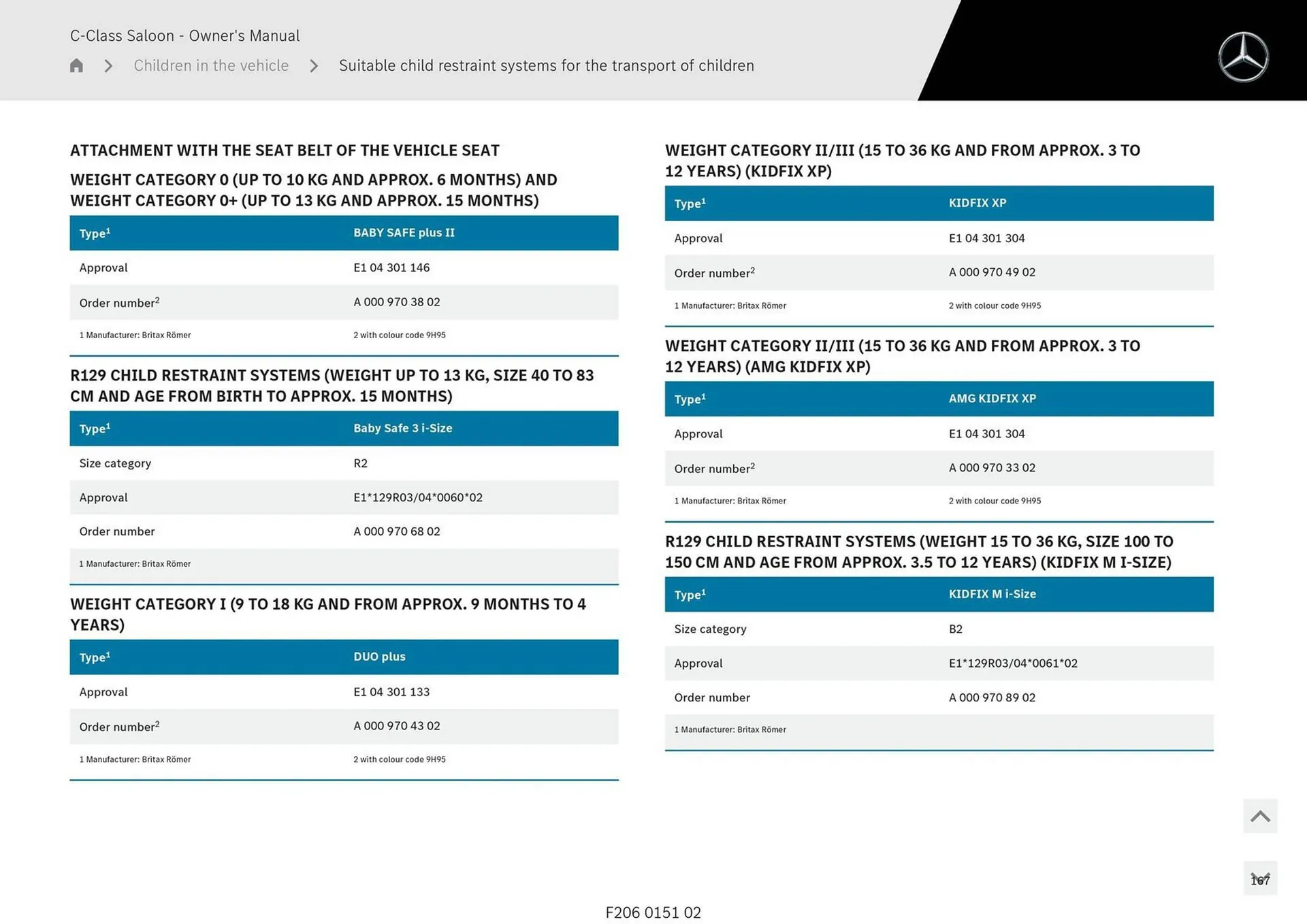 Mercedes-Benz catalogue - Catalogue valid from 28 April to 28 May 2025 - page 167