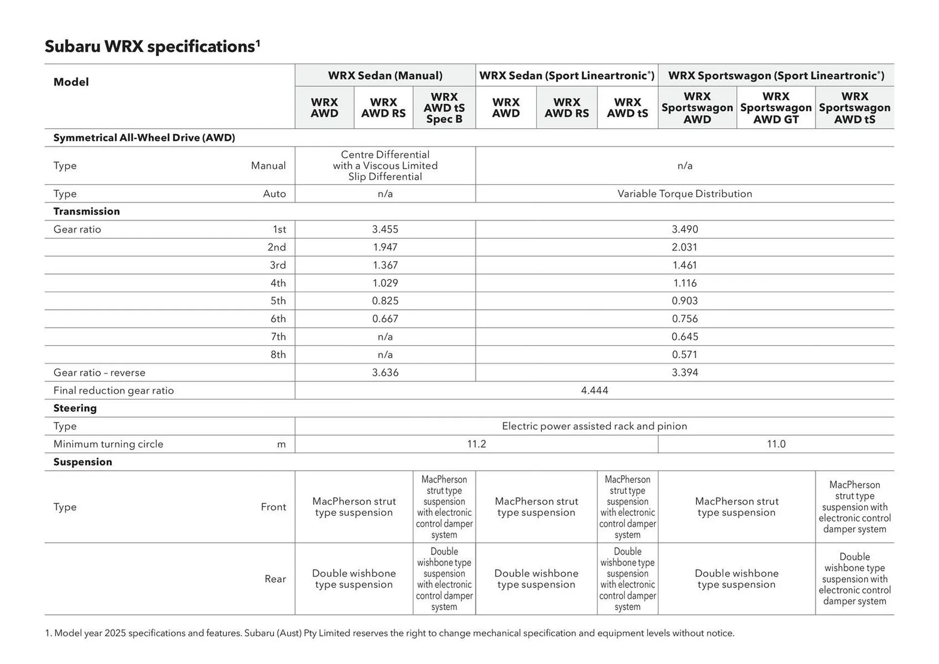 Subaru catalogue - Catalogue valid from 20 June to 20 June 2026 - page 45