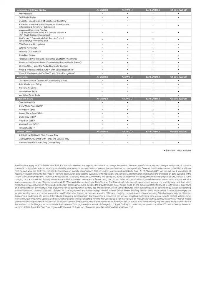 Kia EV3 - Catalogue valid from 12 March to 12 March 2026 - page 5