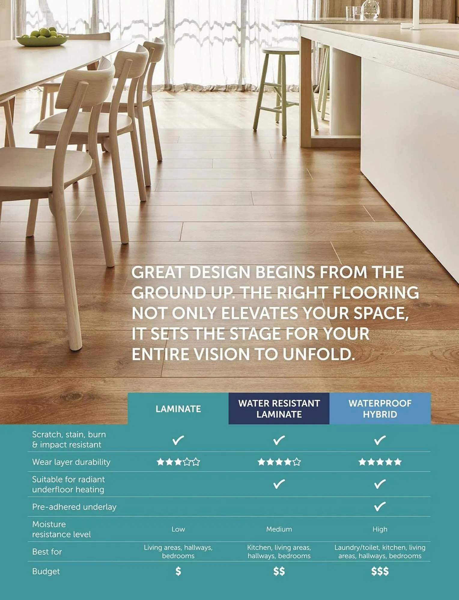 Bunnings catalogue - Catalogue valid from 1 February to 28 February 2026 - page 32