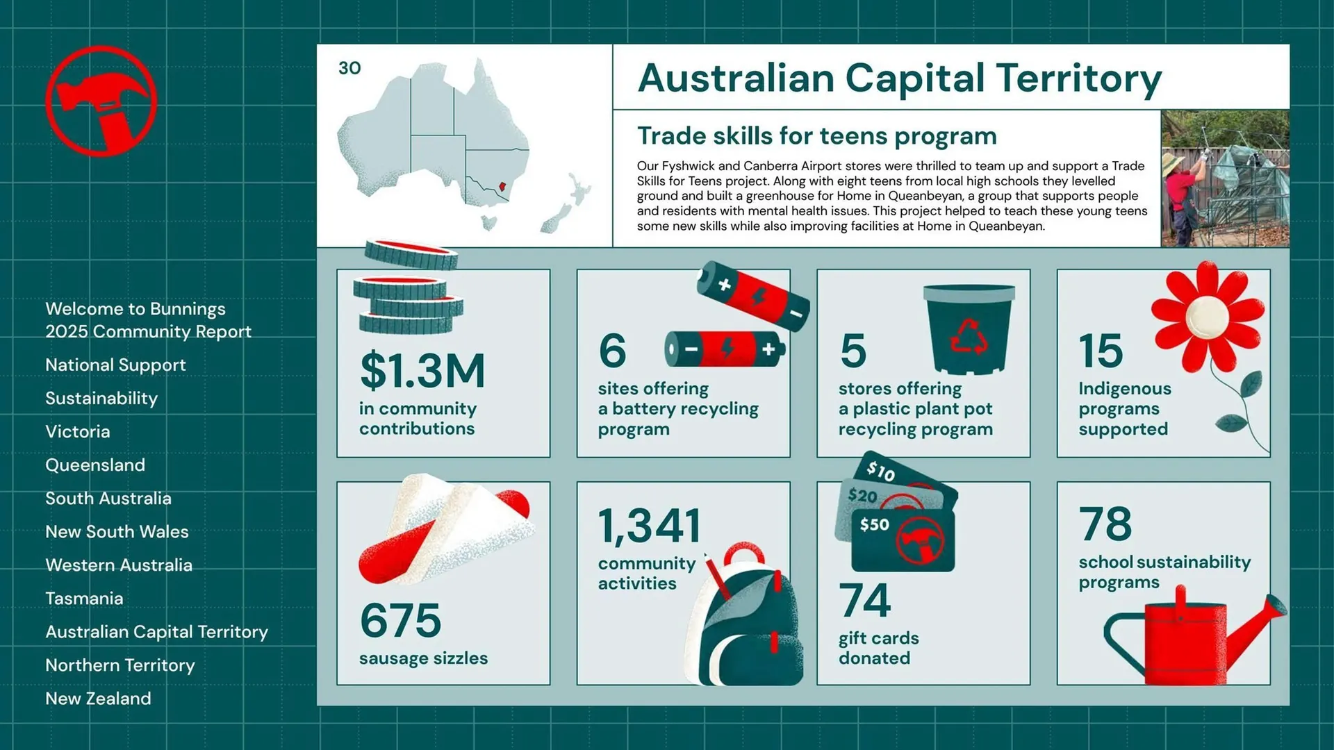 Bunnings catalogue - Catalogue valid from 25 August to 31 December 2025 - page 30