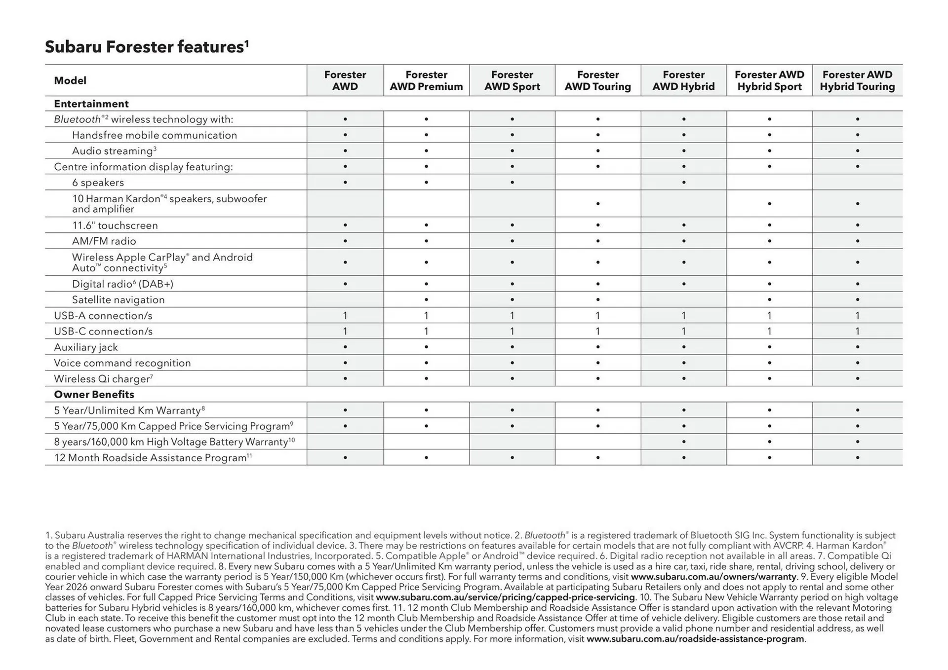 Subaru catalogue - Catalogue valid from 7 August to 7 August 2026 - page 59