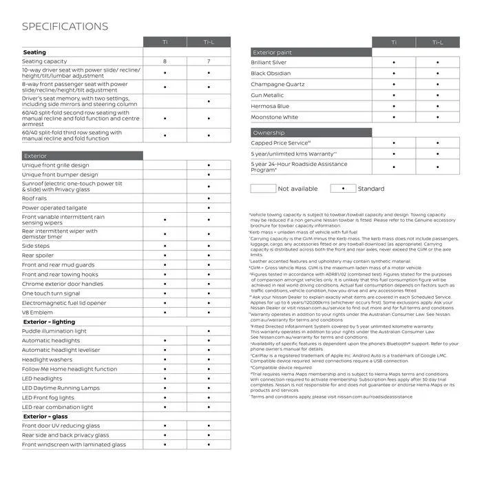 Patrol - Catalogue valid from 11 September to 11 September 2025 - page 18