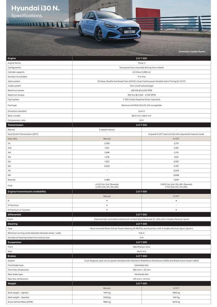 Hyundai i30 N Specifications Sheet - 1
