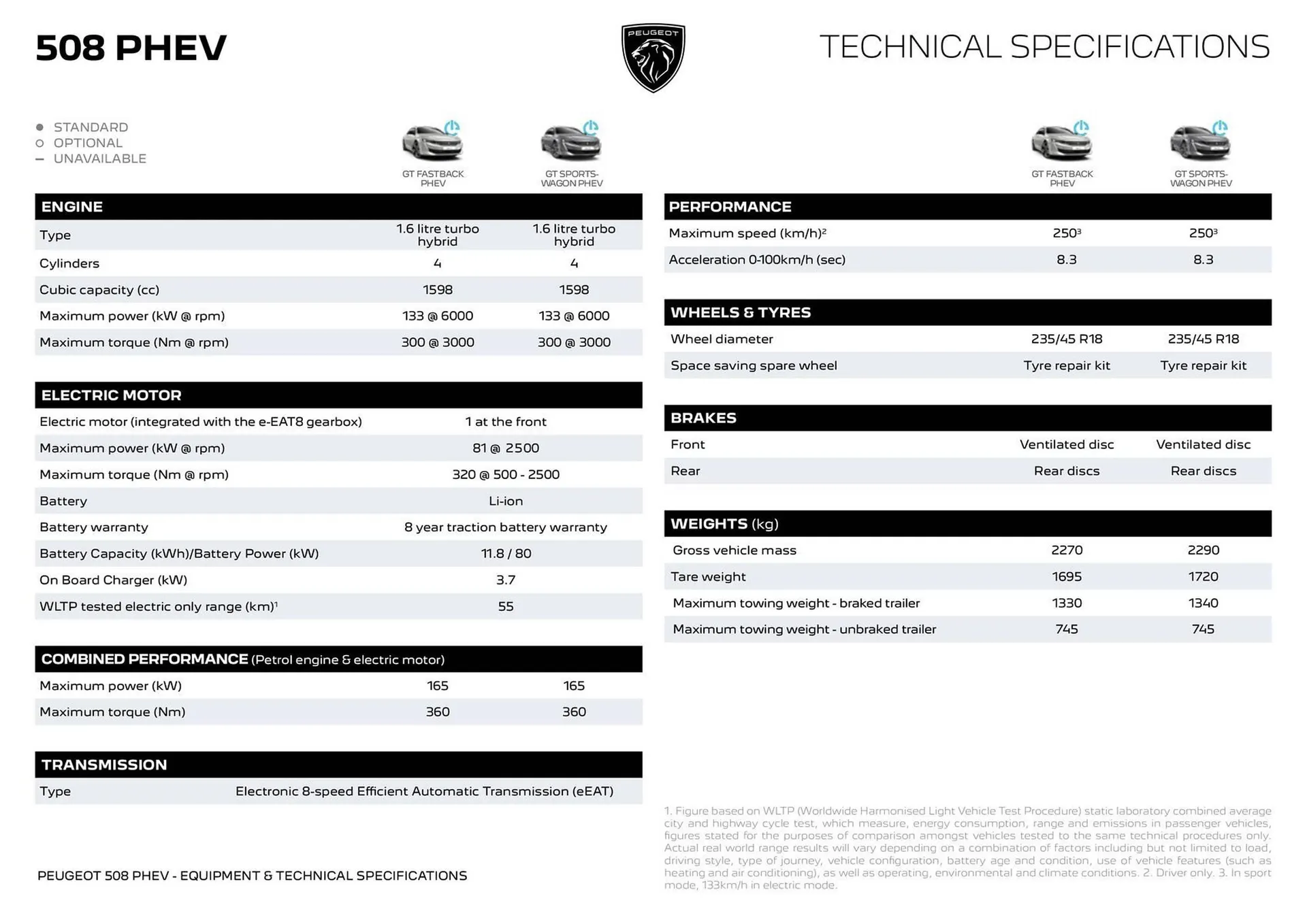 Peugeot catalogue - Catalogue valid from 17 October to 31 October 2025 - page 12