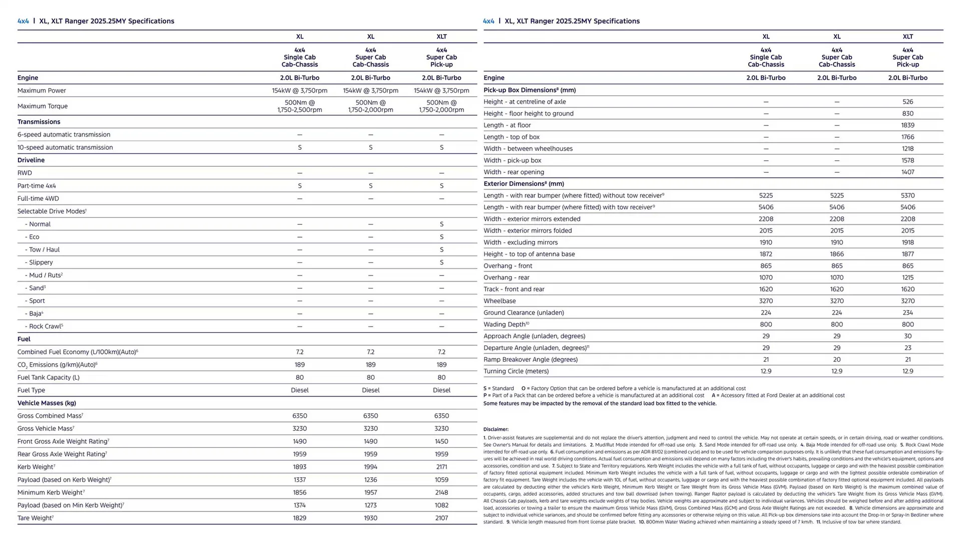 Ford catalogue - Catalogue valid from 7 January to 7 January 2026 - page 19