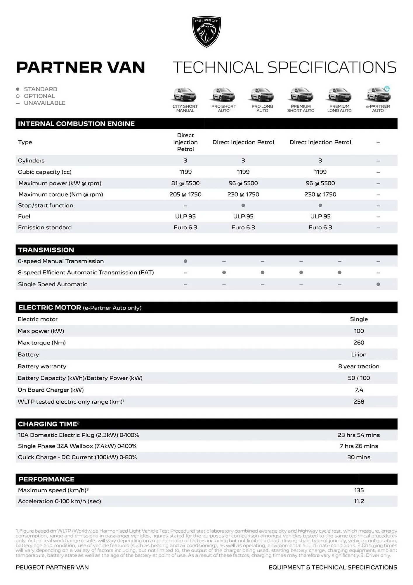 Peugeot catalogue - Catalogue valid from 21 October to 4 November 2025 - page 6