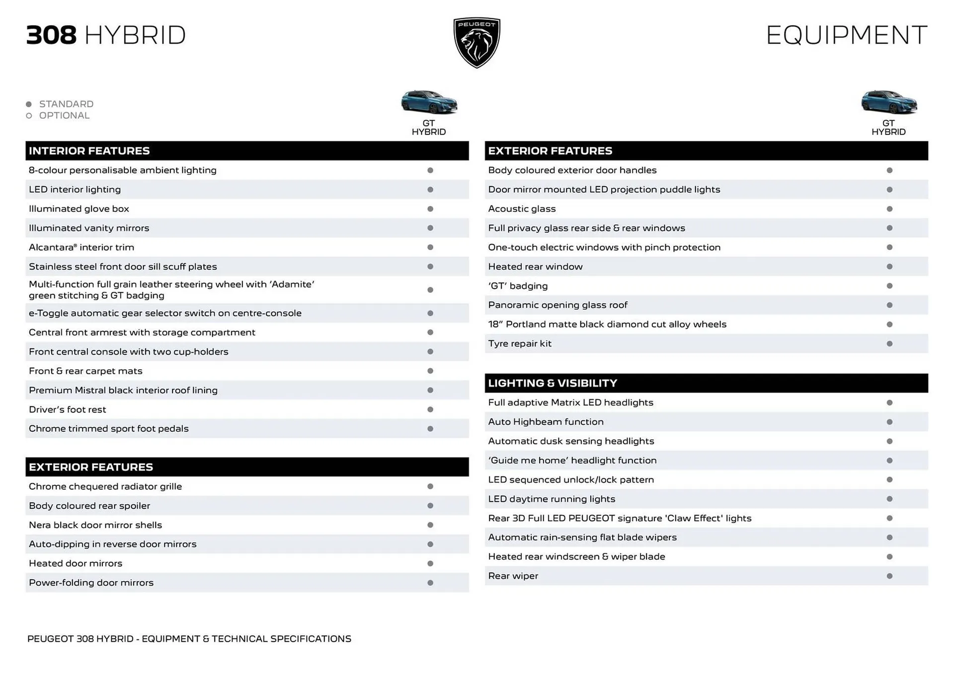 Peugeot catalogue - Catalogue valid from 7 April to 7 April 2026 - page 4