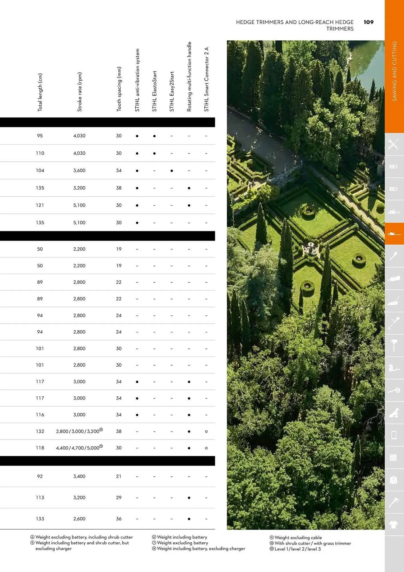 STIHL catalogue - Catalogue valid from 2 June to 30 June 2025 - page 109