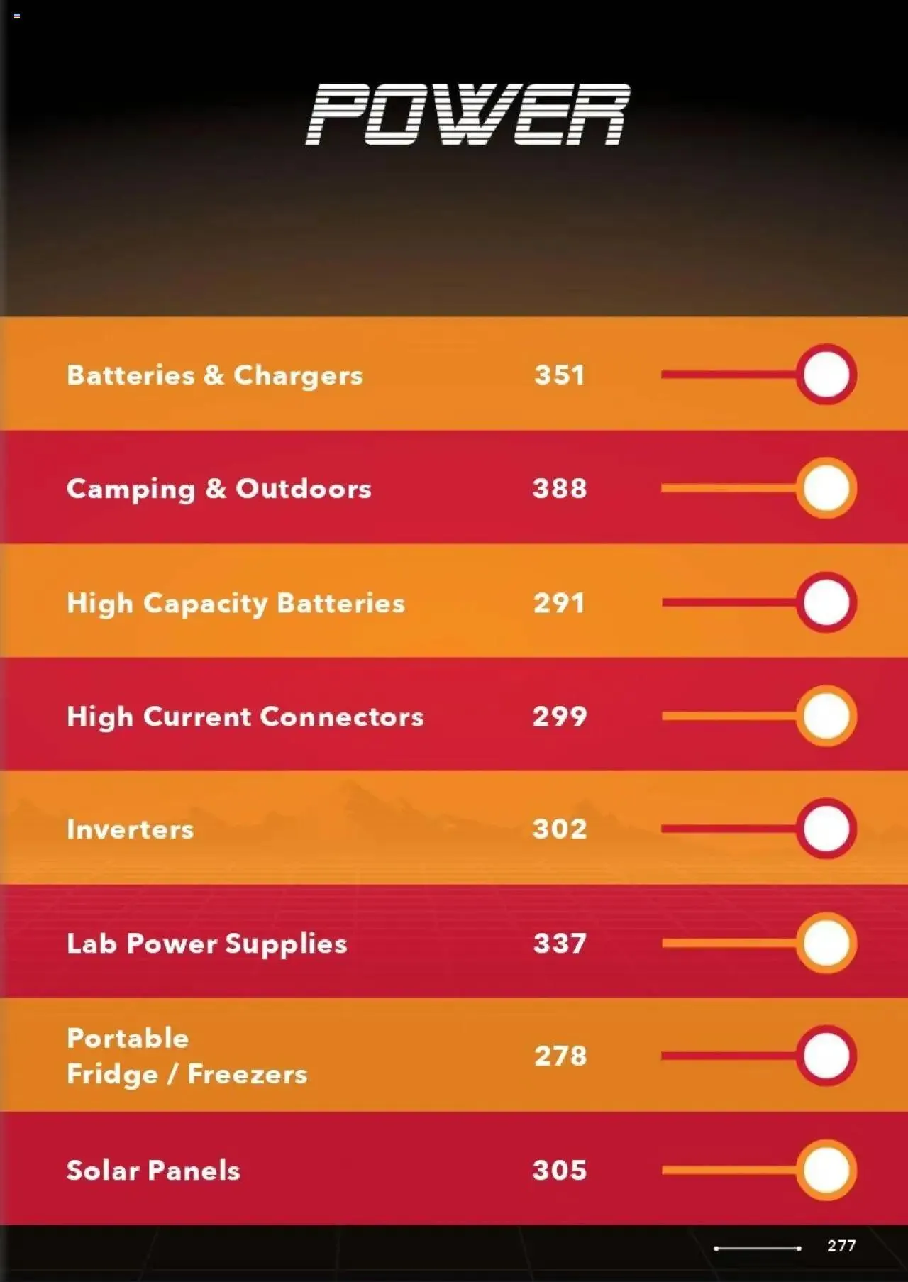 Jaycar Celebrating 40 Years in Electronics - Catalogue valid from 1 January to 29 August 2025 - page 222