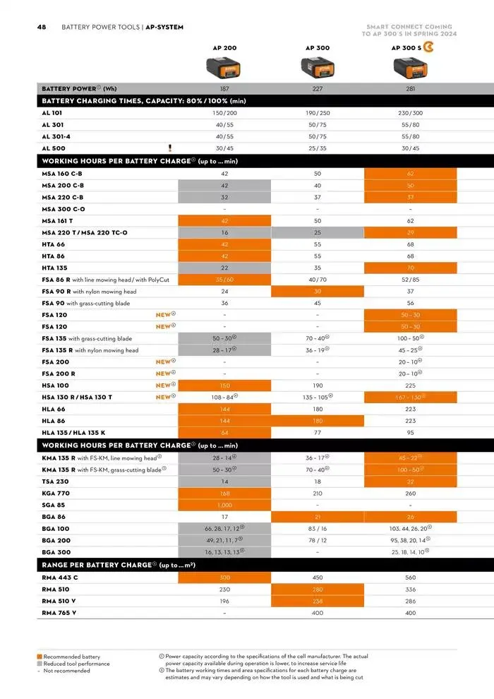 Catalogue 2024 - Catalogue valid from 26 June to 5 January 2025 - page 48