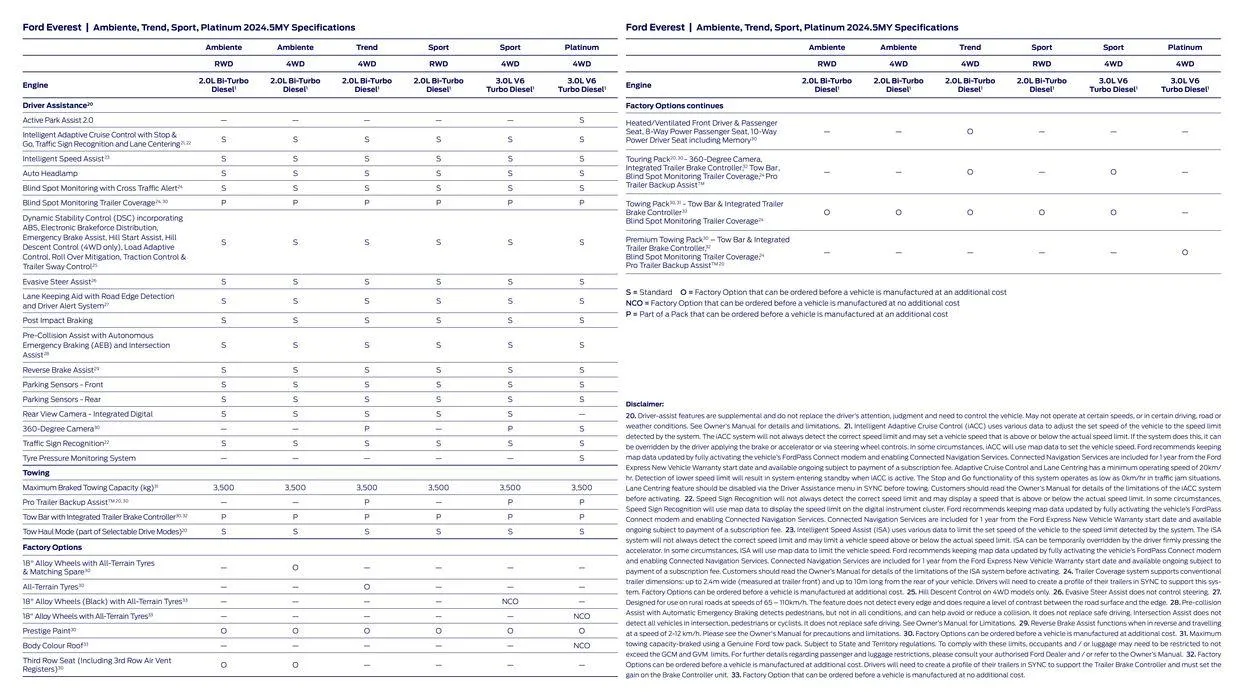 Everest 2024 - Catalogue valid from 3 November to 31 December 2024 - page 15
