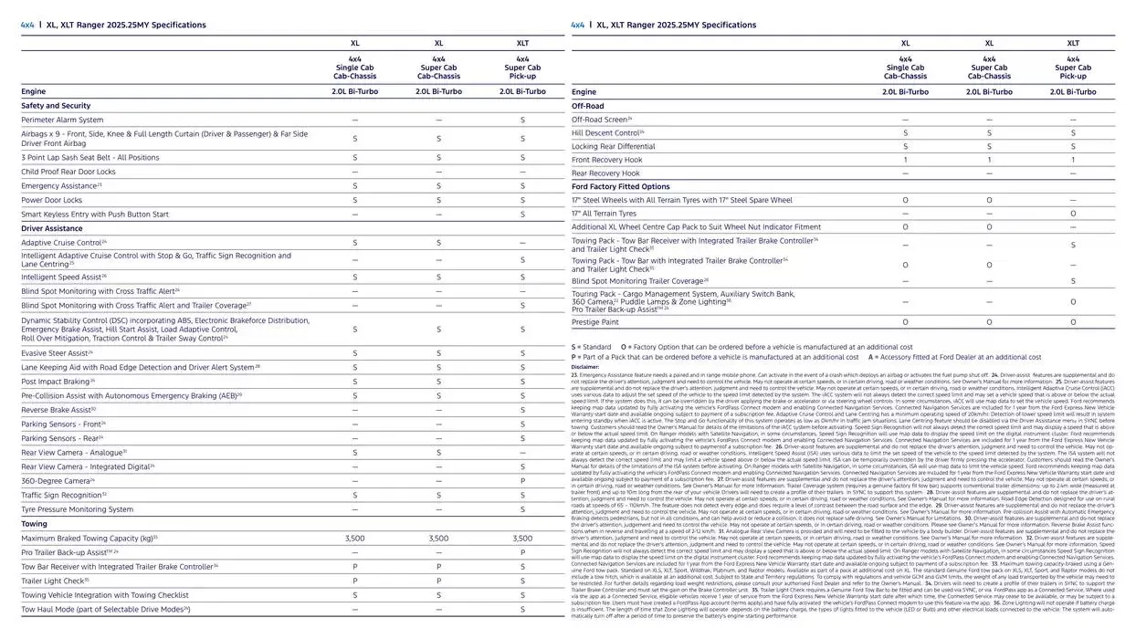 Ranger Brochure - Catalogue valid from 7 January to 7 January 2026 - page 22