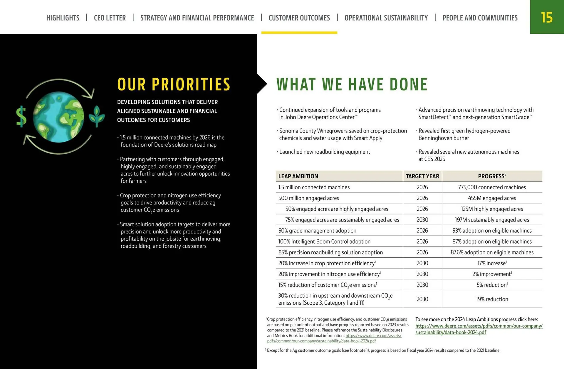 John Deere catalogue - Catalogue valid from 17 October to 31 October 2025 - page 15