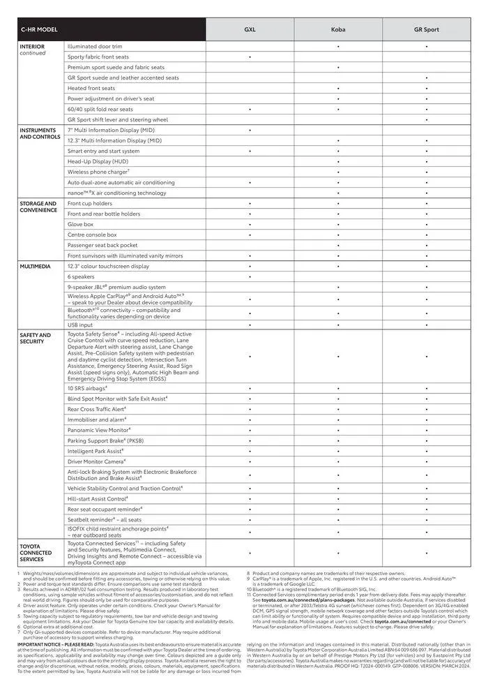 Toyota C-HR Specification Sheet - Catalogue valid from 8 May to 31 December 2024 - page 2