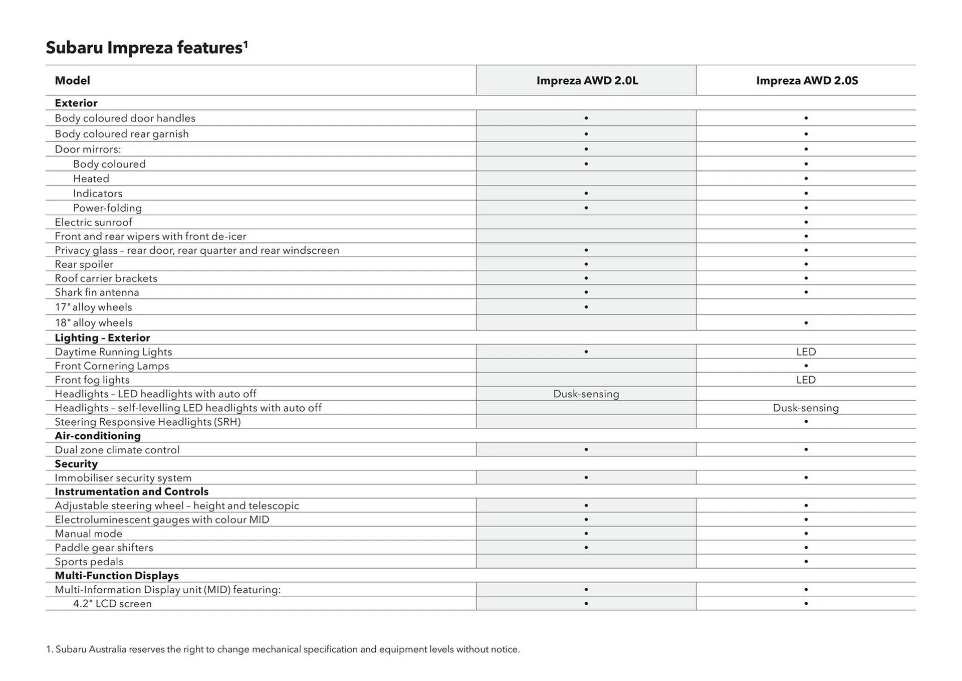 Subaru catalogue - Catalogue valid from 3 March to 31 December 2026 - page 44
