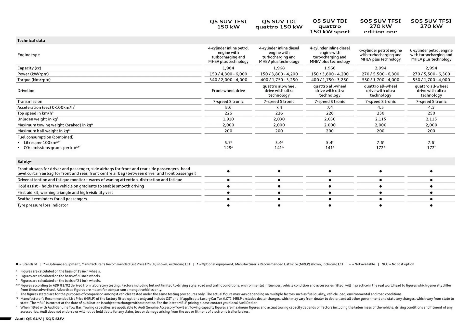 Audi catalogue - Catalogue valid from 7 August to 7 August 2026 - page 2