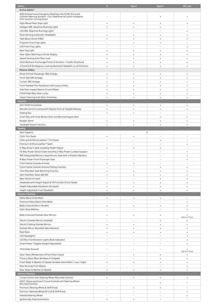 Kia Seltos 25 - Catalogue valid from 20 December to 20 December 2025 - page 3