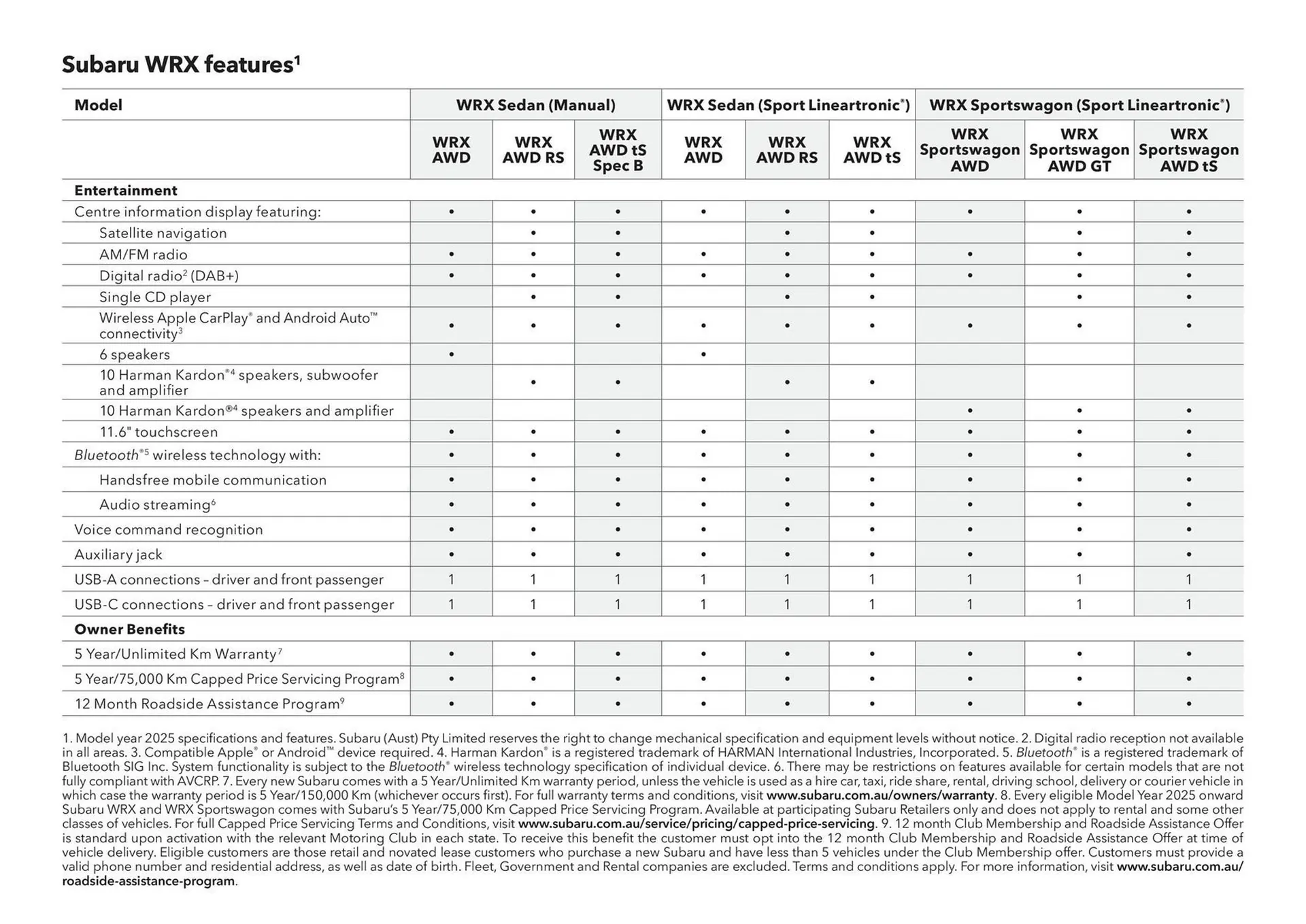 Subaru catalogue - Catalogue valid from 20 June to 20 June 2026 - page 53