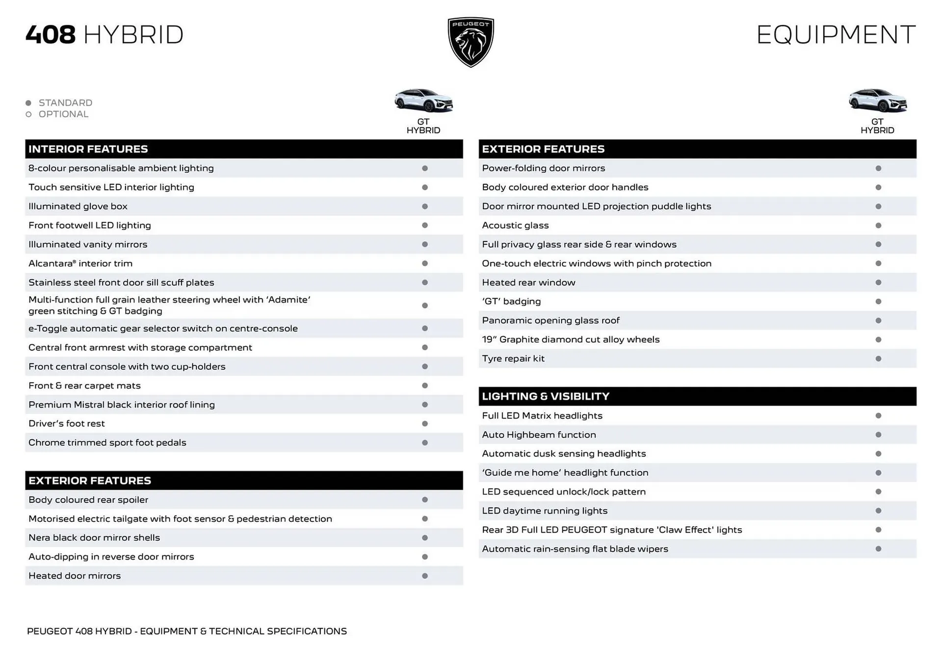 Peugeot catalogue - Catalogue valid from 7 April to 7 April 2026 - page 4