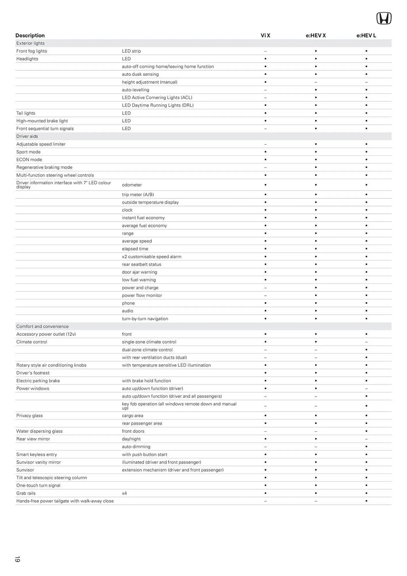 Honda catalogue - Catalogue valid from 7 January to 7 January 2026 - page 19