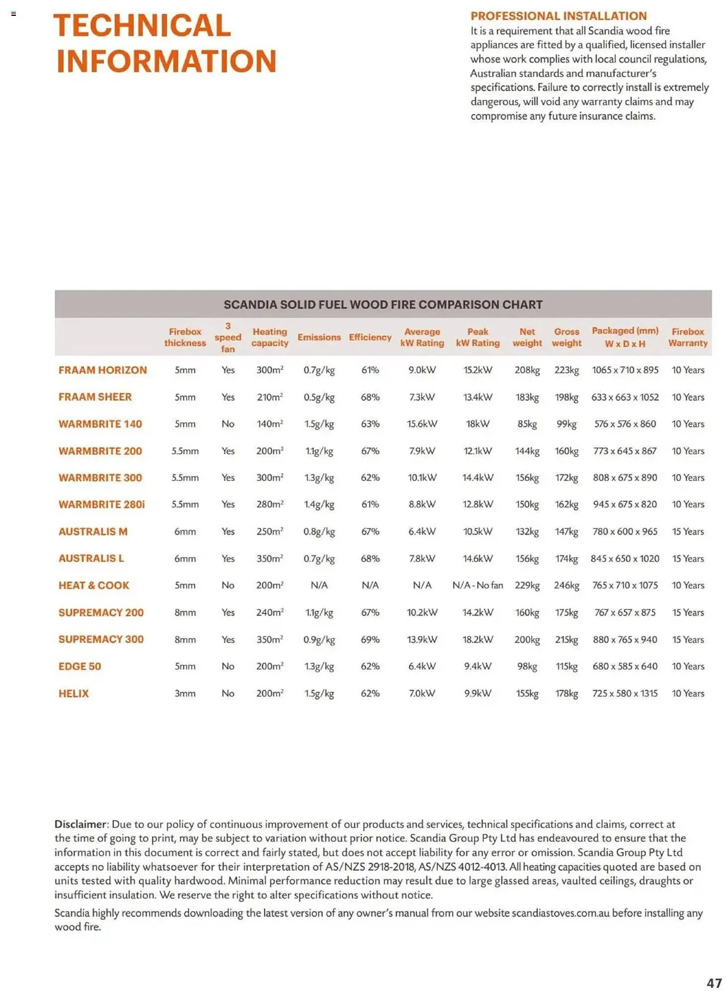 Bunnings catalogue - Catalogue valid from 31 March to 2 January 2026 - page 47