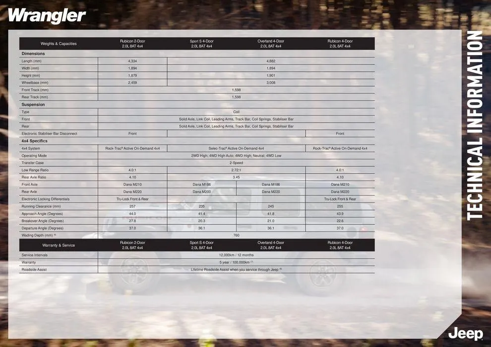 Wrangler - Catalogue valid from 29 June to 30 November 2024 - page 10