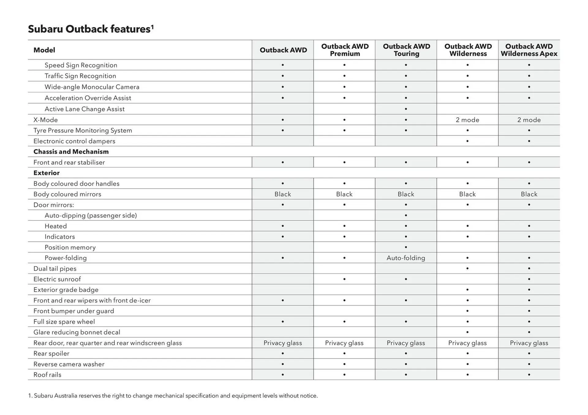Subaru catalogue - Catalogue valid from 17 December to 17 December 2026 - page 7
