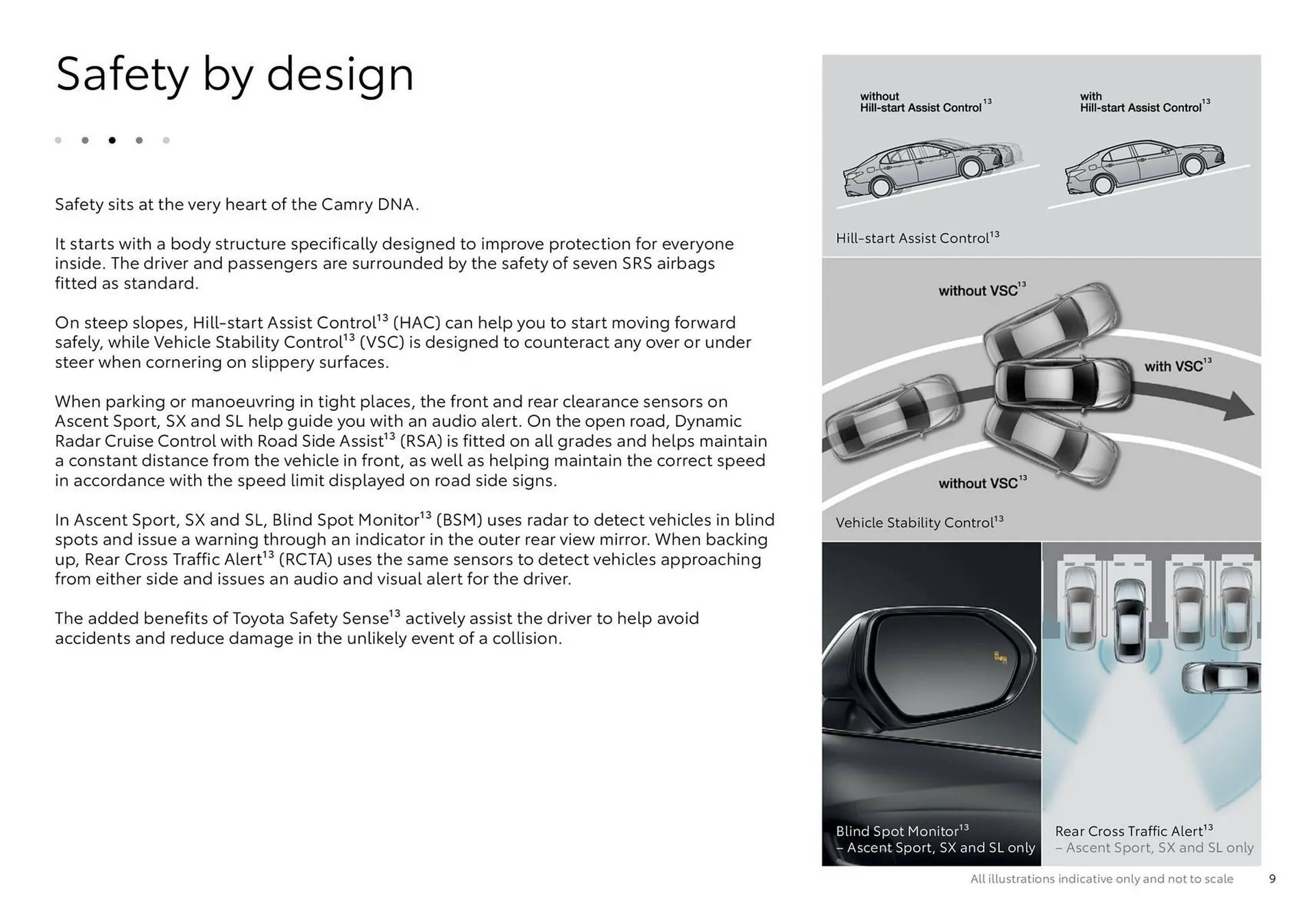 Toyota catalogue - Catalogue valid from 18 June to 18 June 2025 - page 9