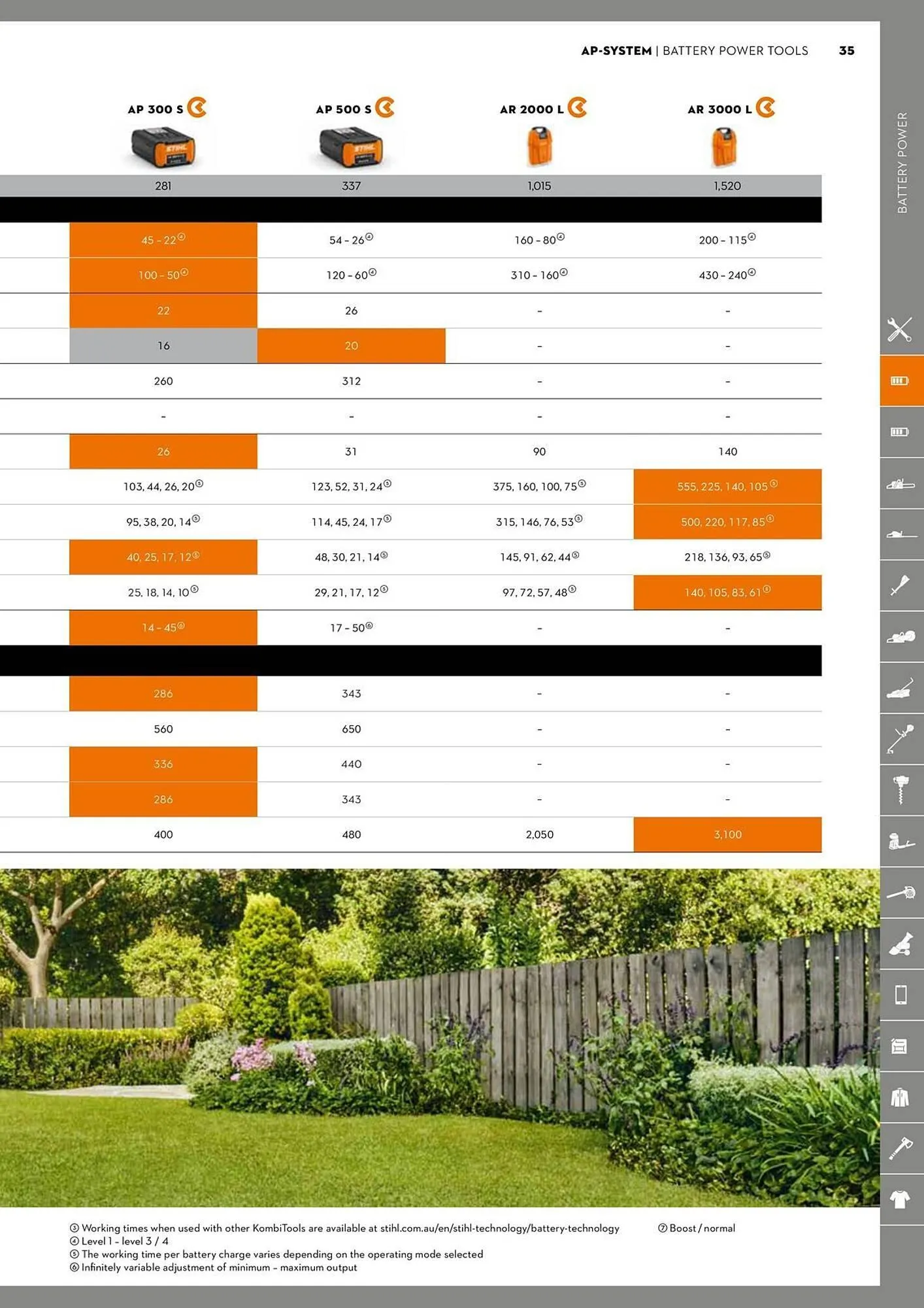 STIHL catalogue - Catalogue valid from 2 June to 30 June 2025 - page 35