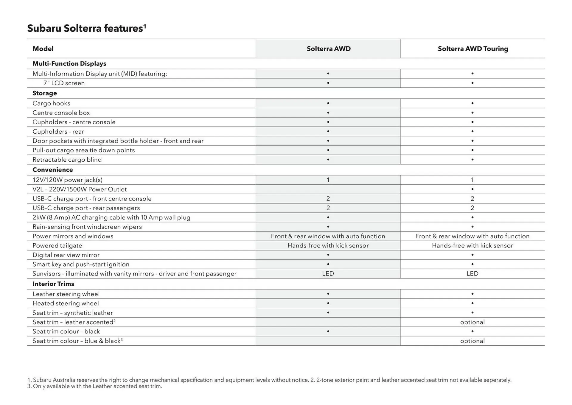 Subaru catalogue - Catalogue valid from 17 December to 17 December 2026 - page 12