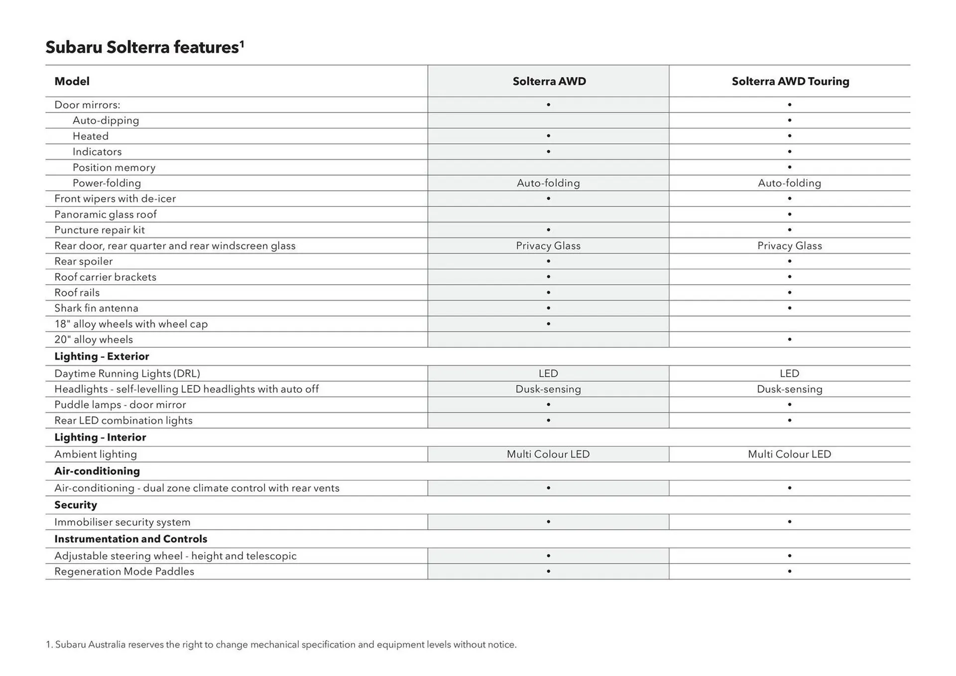 Subaru catalogue - Catalogue valid from 17 December to 17 December 2026 - page 11