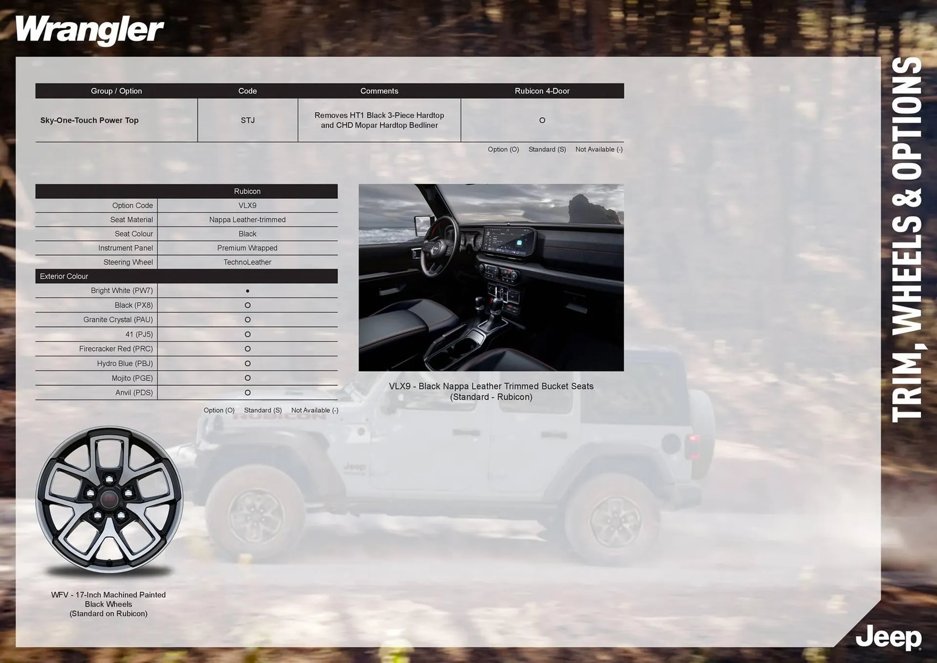 Jeep catalogue - Catalogue valid from 7 August to 7 August 2026 - page 5