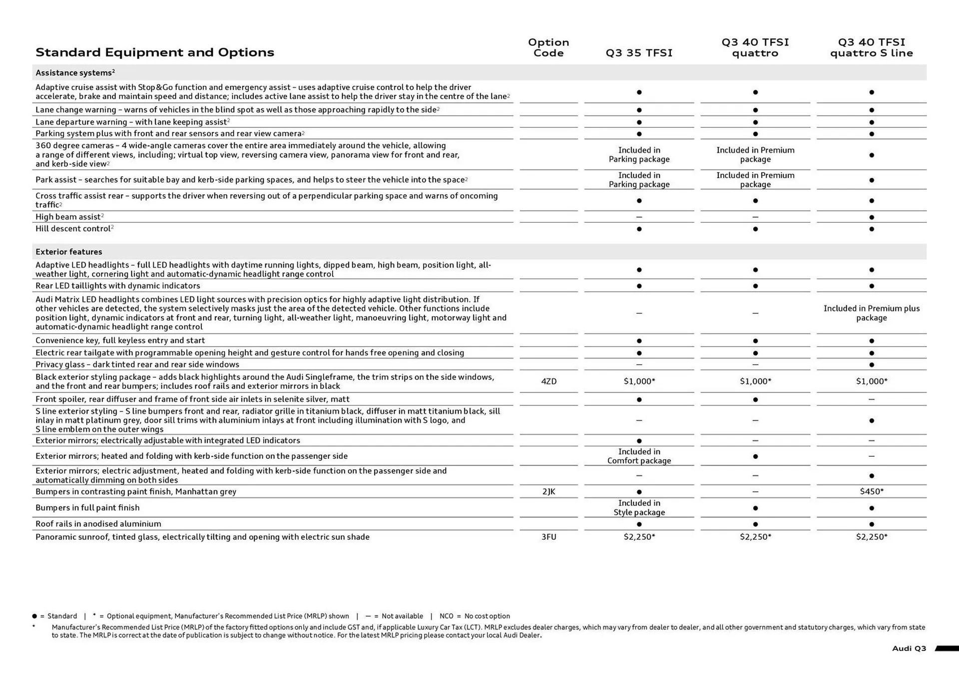 Audi catalogue - Catalogue valid from 11 September to 11 September 2025 - page 5