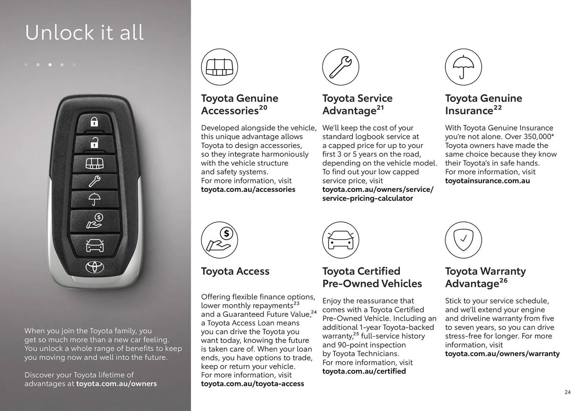 Toyota catalogue - Catalogue valid from 18 June to 18 June 2025 - page 24