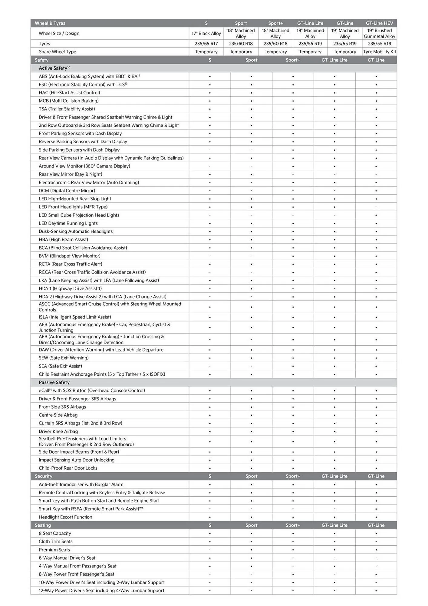 Kia catalogue - Catalogue valid from 26 August to 26 August 2025 - page 3