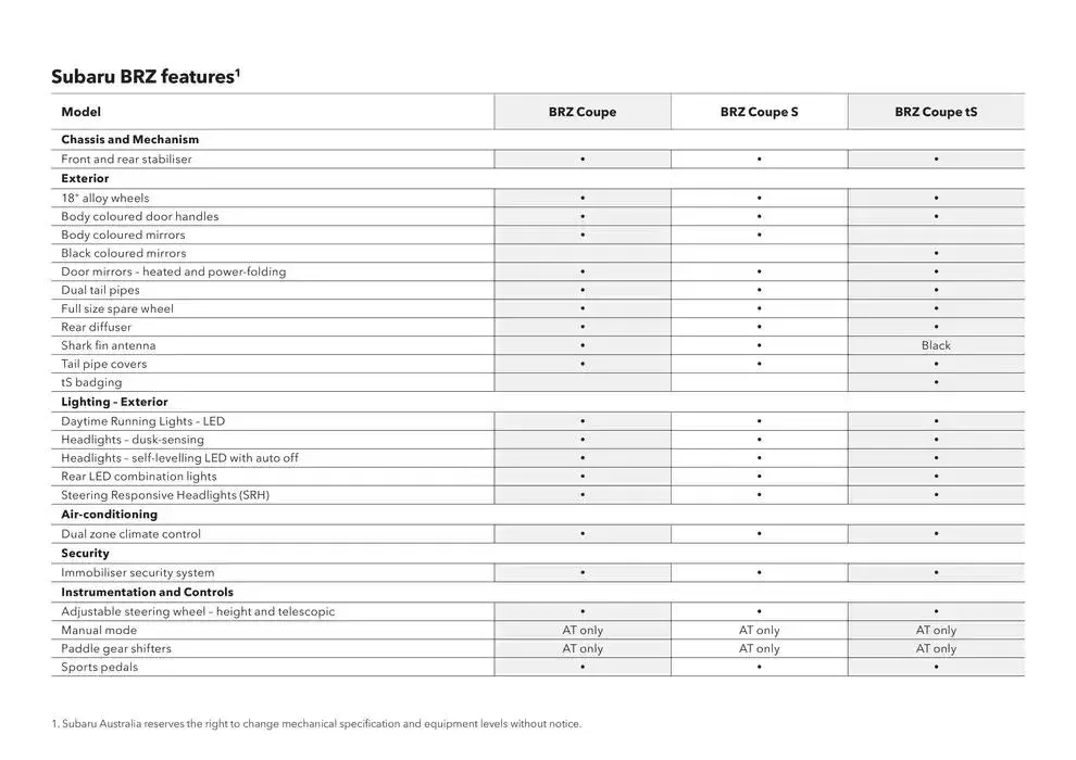 BRZ 2025 - Catalogue valid from 11 December to 11 December 2025 - page 37
