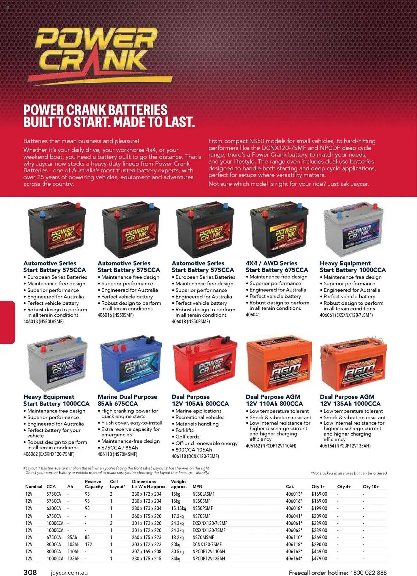 Jaycar Electronics catalogue - Catalogue valid from 8 July to 9 July 2026 - page 308
