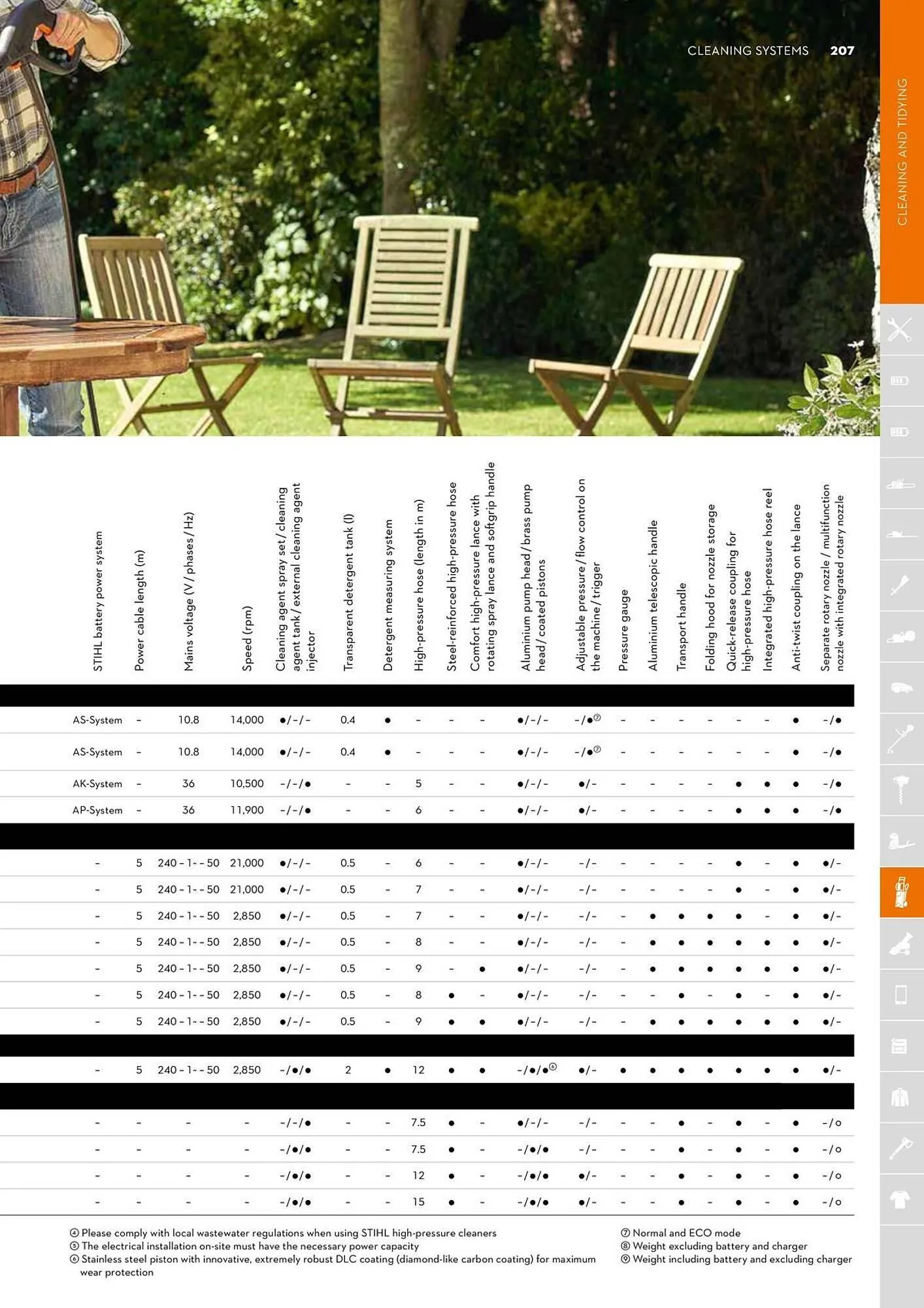 STIHL catalogue - Catalogue valid from 2 June to 30 June 2025 - page 207