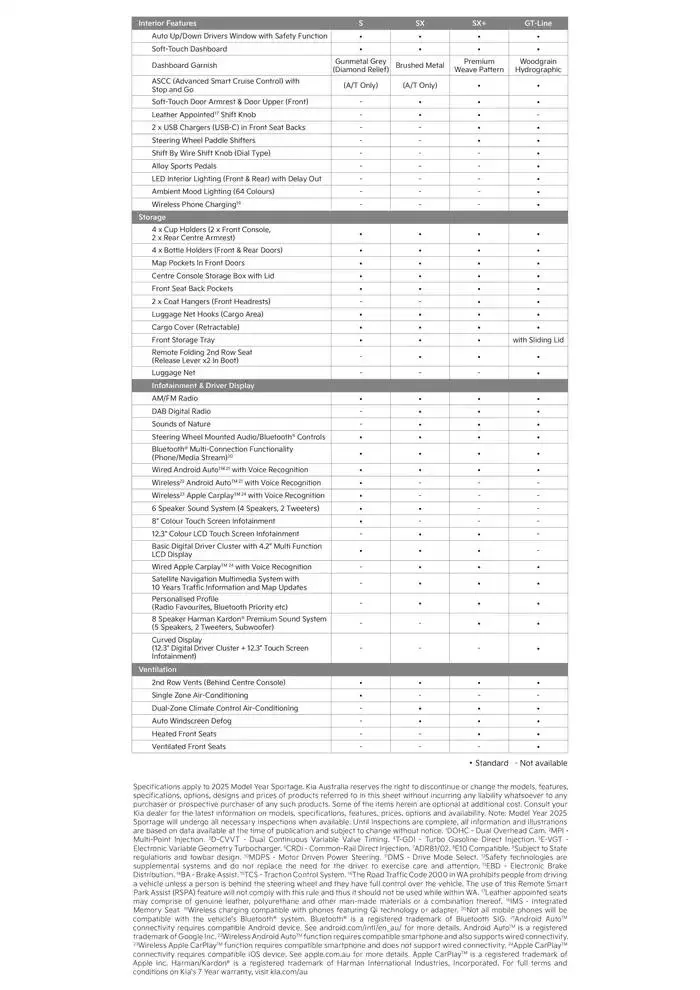 Kia Sportage 25 - Catalogue valid from 20 December to 20 December 2025 - page 4