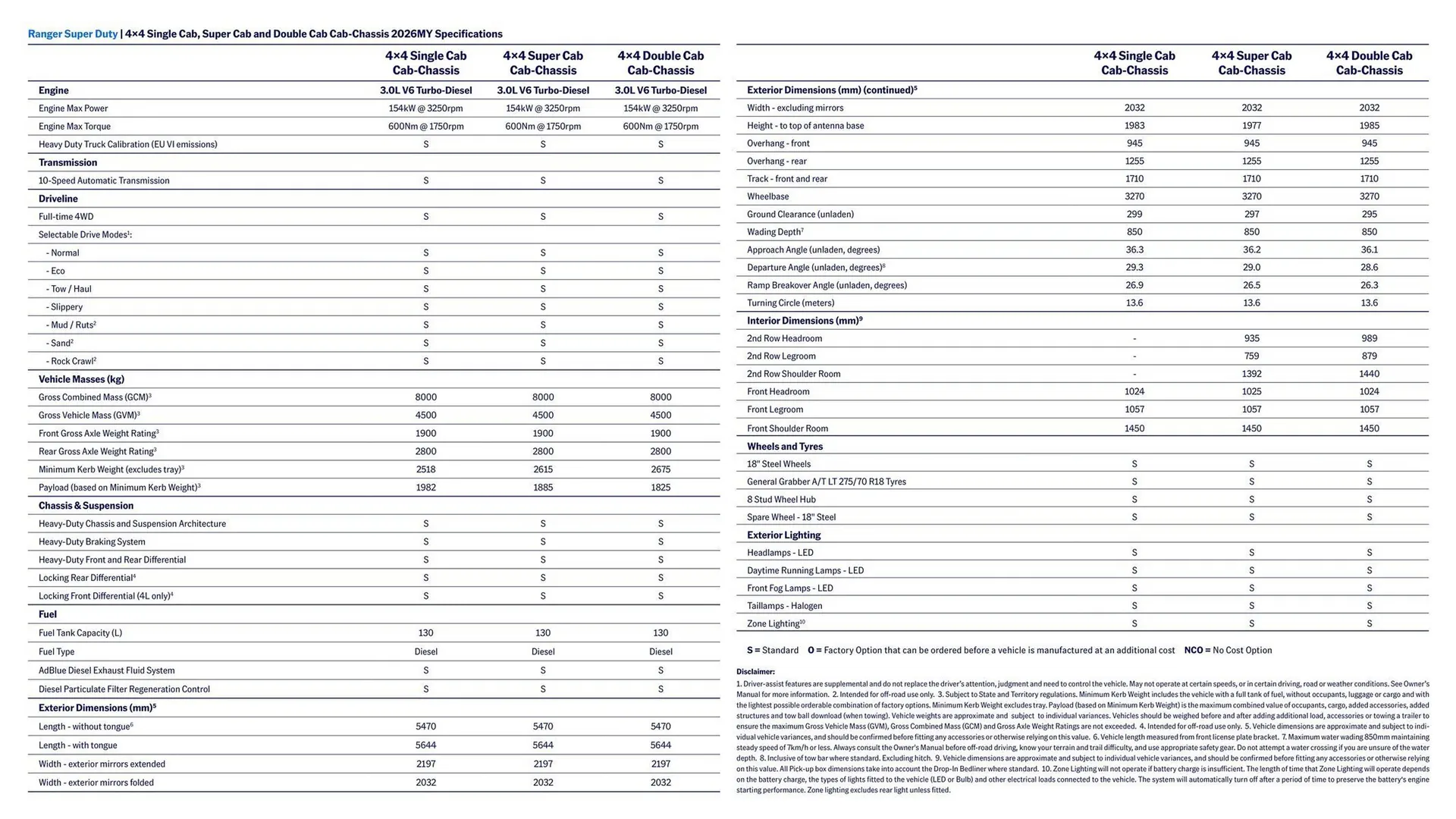 Ford catalogue - Catalogue valid from 7 April to 7 April 2027 - page 2