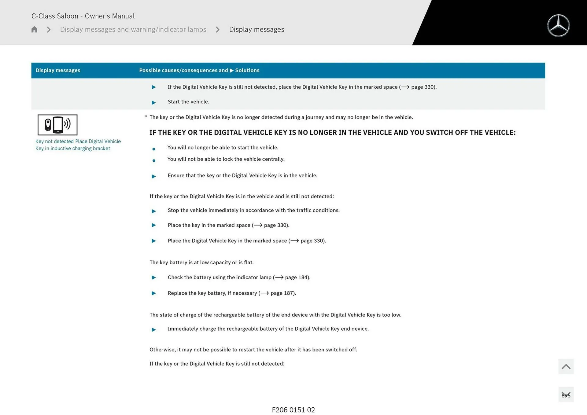 Mercedes-Benz catalogue - Catalogue valid from 28 April to 28 May 2025 - page 895