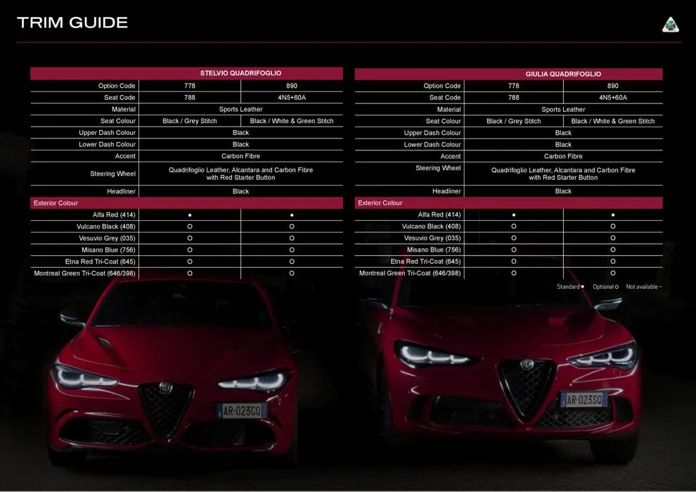 Giulia & Stelvio - Catalogue valid from 26 July to 30 April 2025 - page 10