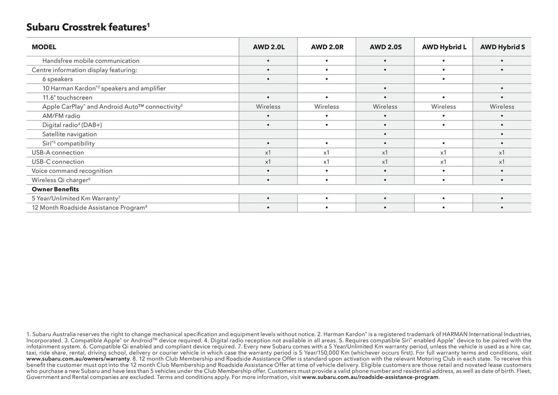 Subaru catalogue - Catalogue valid from 20 June to 20 June 2026 - page 55